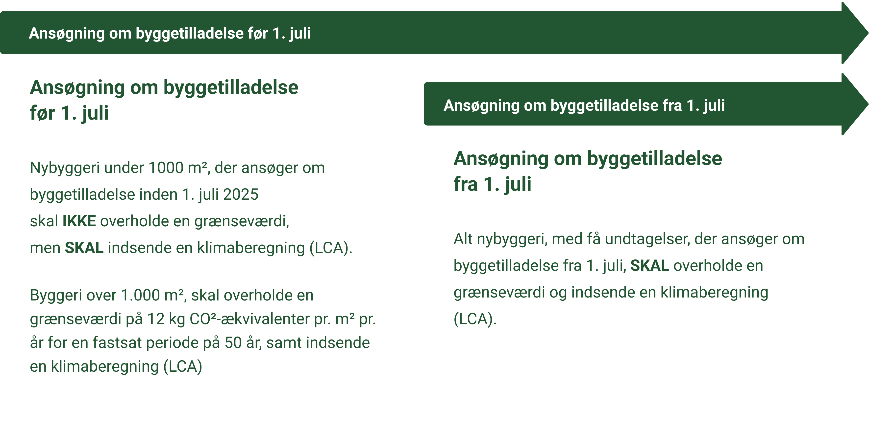 Bygningens livscyklus